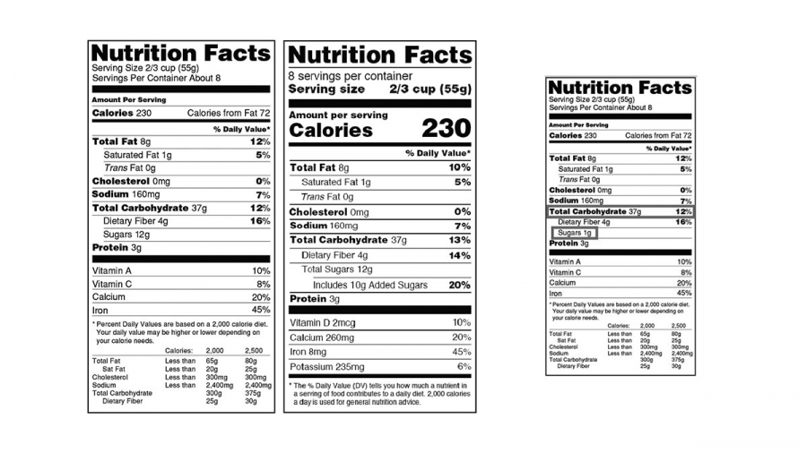 FDA Announces Compliance Dates for New Nutrition Facts Labeling Requirements